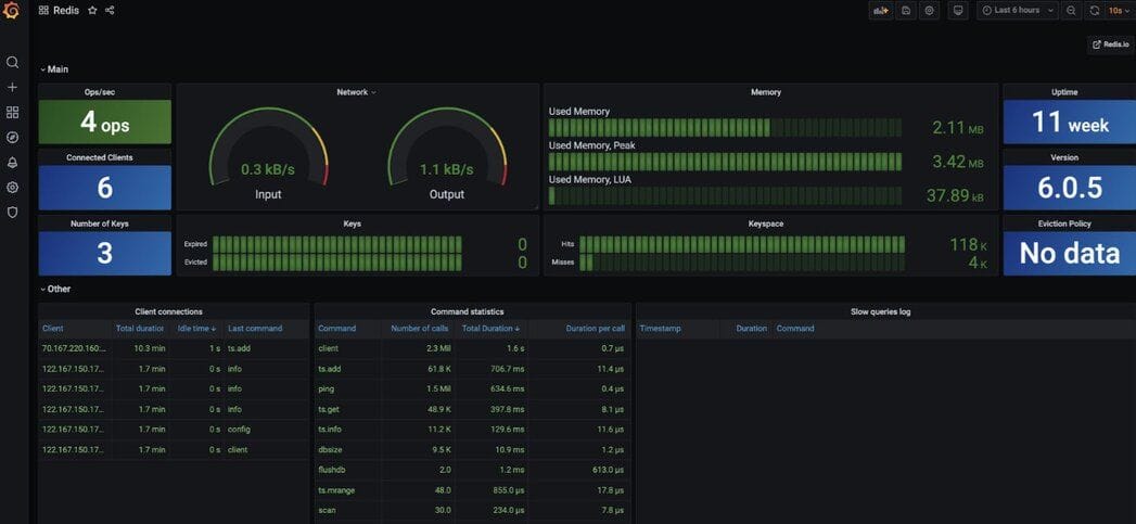 Viewing the Redis data source dashboard in Grafana