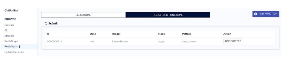 Redis Insight dashboard showing registered RedisGears