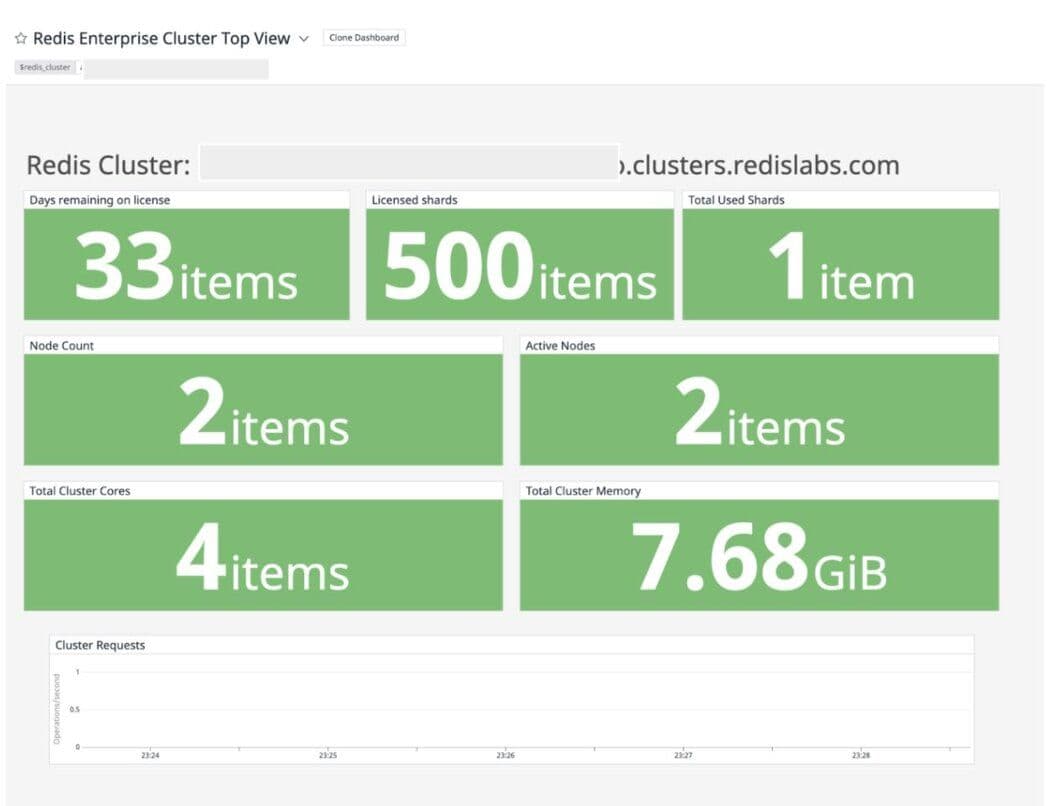 Top-level overview of the Redis Software cluster in the Datadog UI