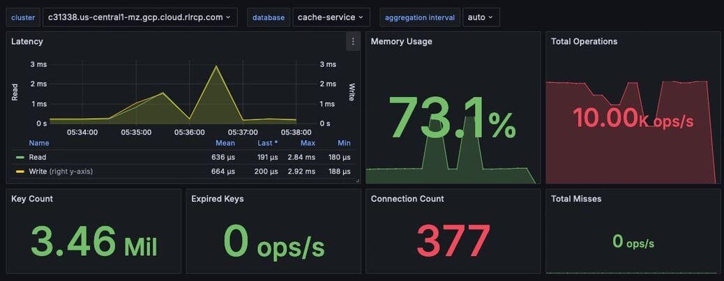 Figure 10. Display showing a noticeable spike in latency