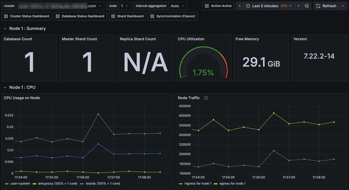 Database status dashboard showing active data and numbers on graphs