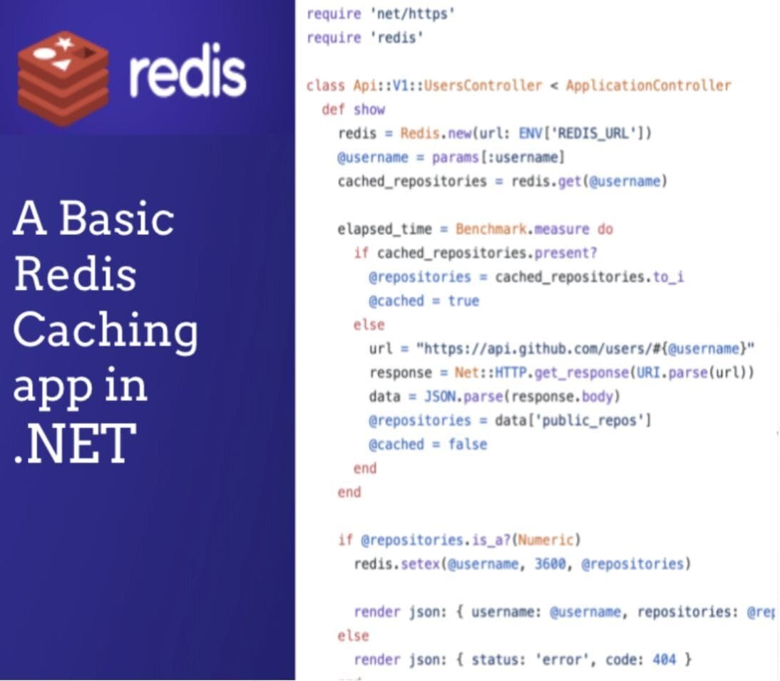 API Caching illustration for .NET and Redis