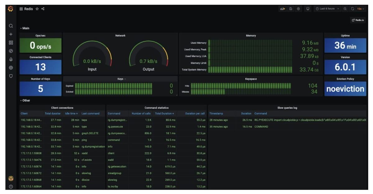 Detailed view of Fraud Stats dashboard in Grafana