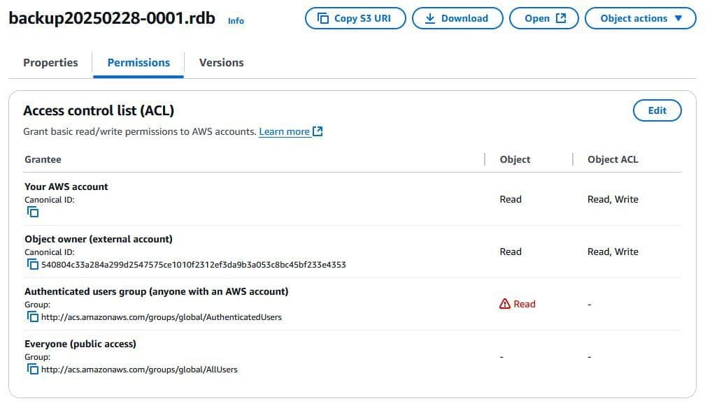 AWS S3 bucket permissions for authenticated users