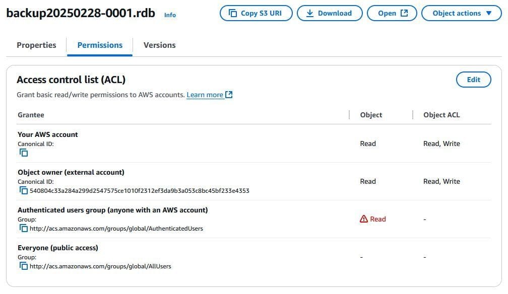 AWS S3 bucket permissions for authenticated users
