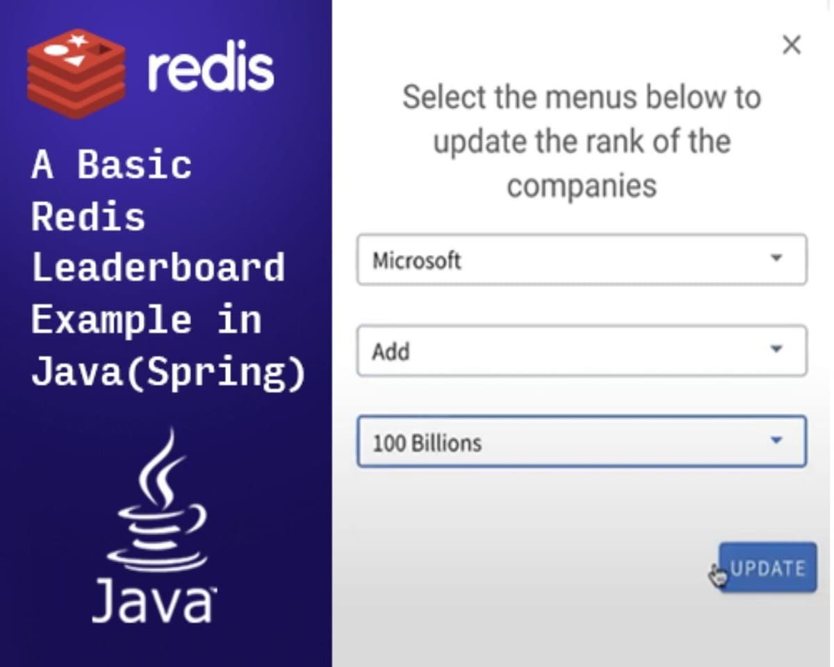 Leaderboard application illustration for Java and Spring with Redis