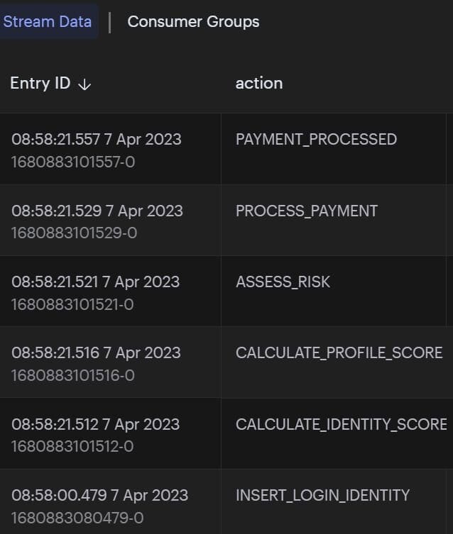Redis Insight showing TRANSACTION_STREAM data with calculated identity and profile scores
