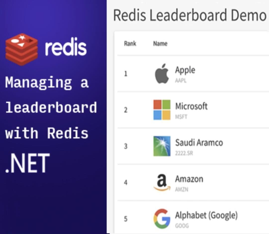 Leaderboard application illustration for .NET and Redis