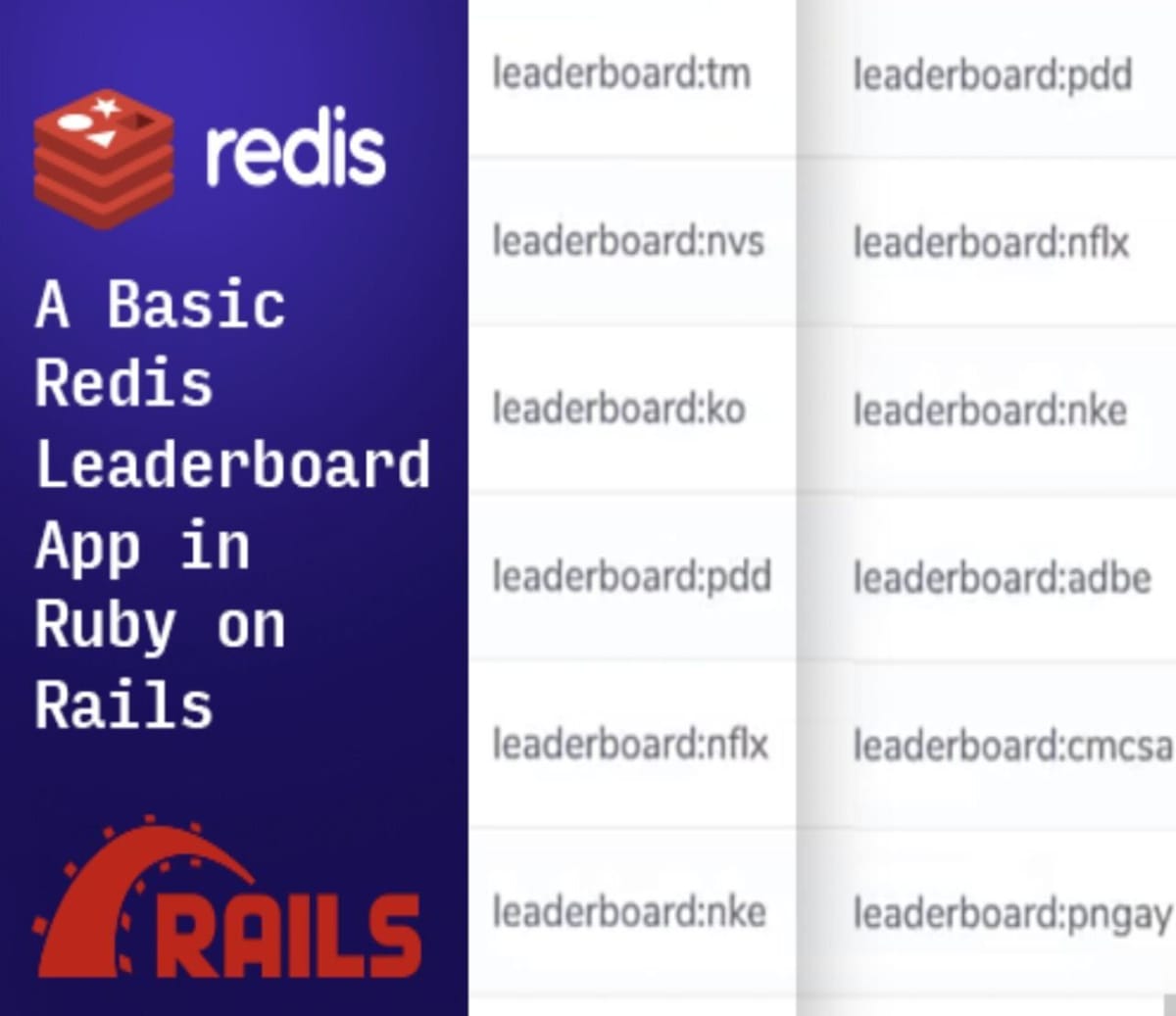 Leaderboard application illustration for Ruby on Rails