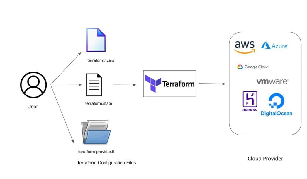 Terraform and Redis Cloud integration logo