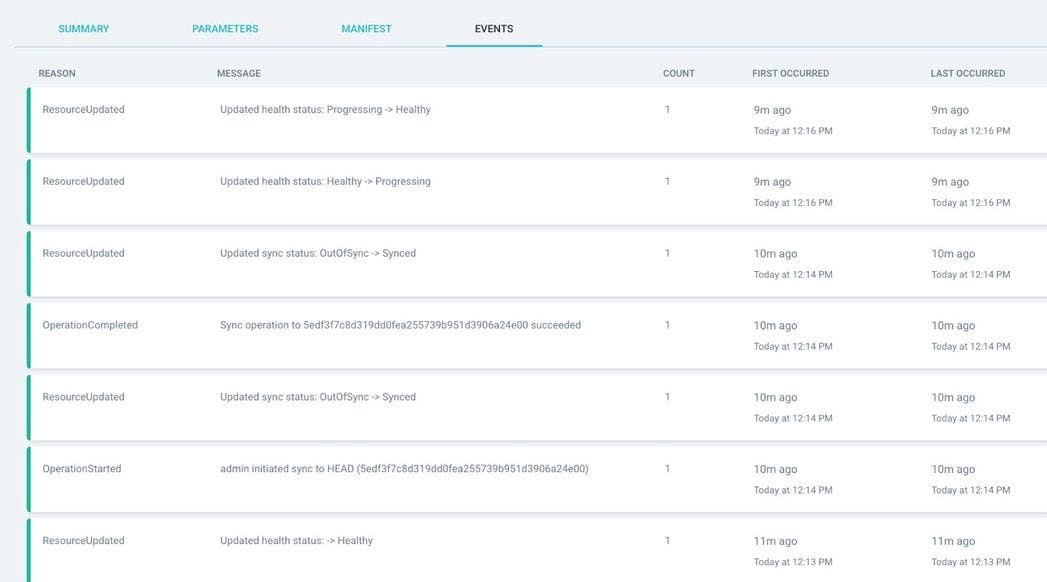 Comprehensive overview of the voting application resources in Argo CD