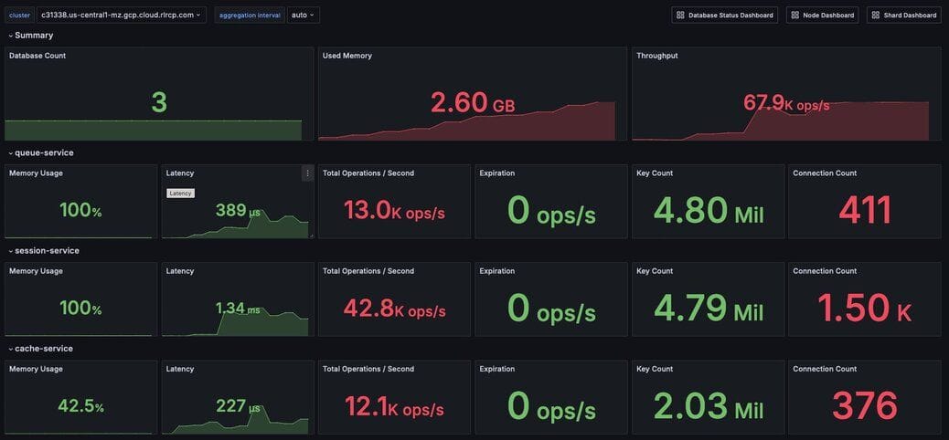 Figure 2. Dashboard showing an overview of cluster metrics