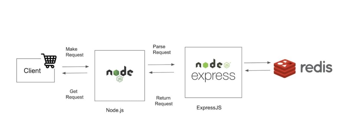 E-commerce shopping cart hero illustration