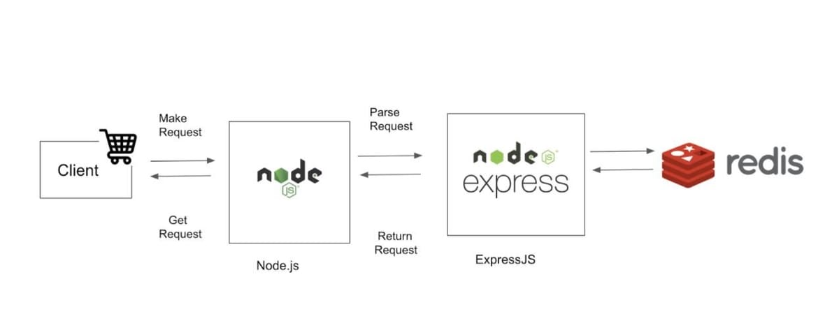 E-commerce shopping cart hero illustration