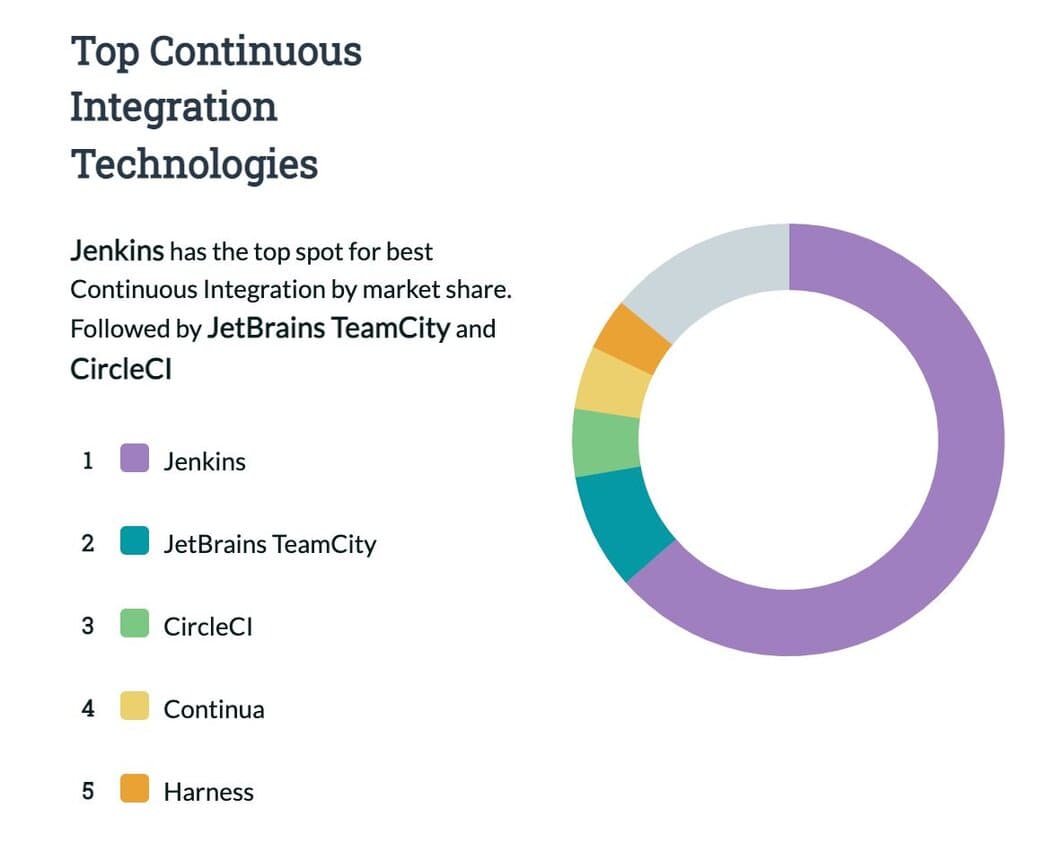 Jenkins CI/CD automation server hero illustration