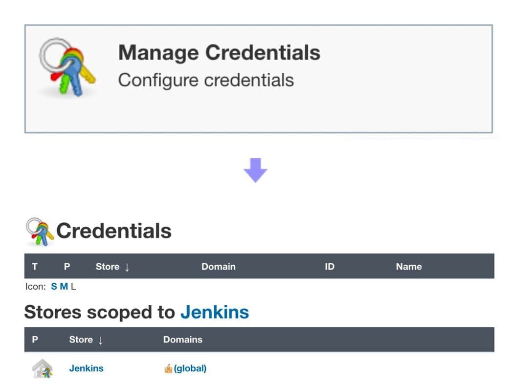 Viewing global credentials in the Jenkins management interface