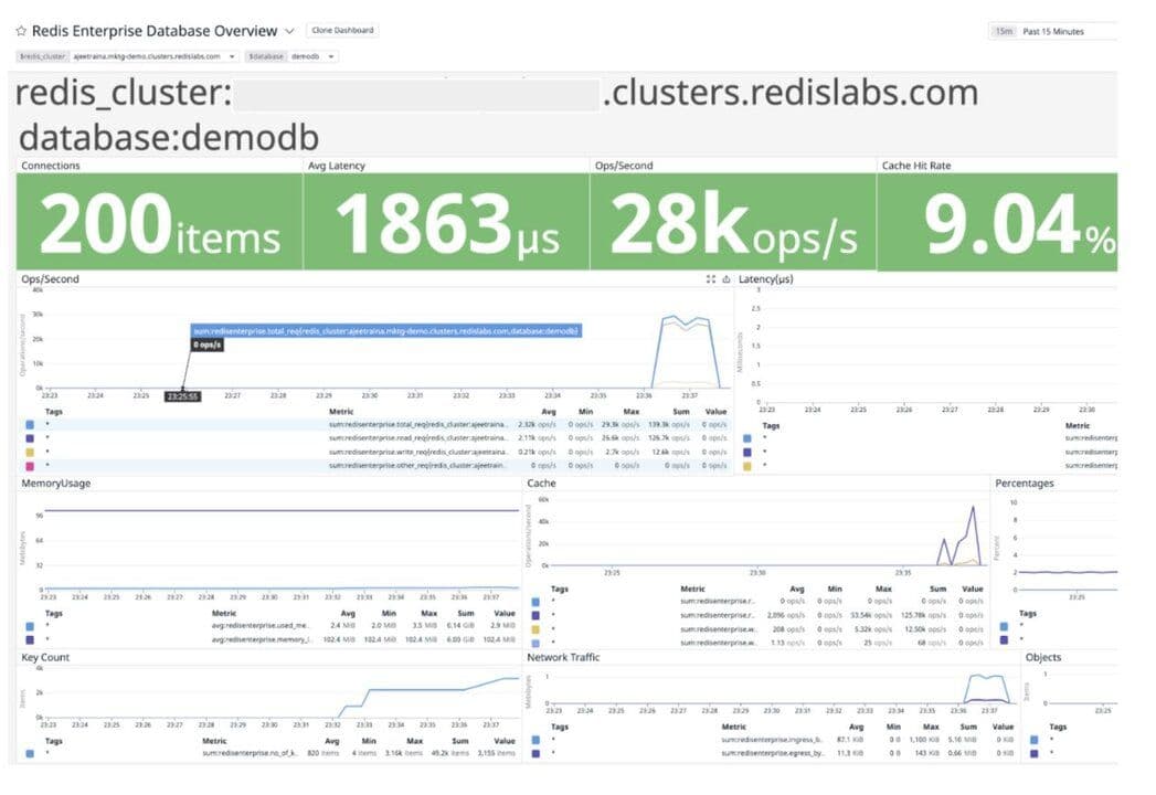 Running memtier_benchmark to generate load on the Redis server