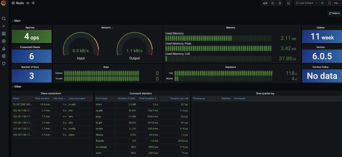 Viewing the Redis data source dashboard in Grafana