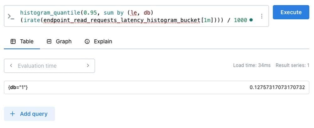 Prometheus latency query from formula above, with the result of 0.127…