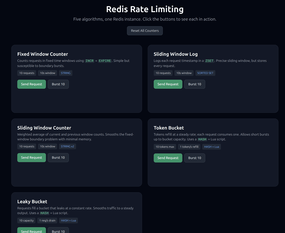 Web UI showing 5 rate limiting algorithms in Redis: fixed window counter, sliding window log, sliding window counter, token bucket, and leaky bucket