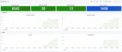 Animated diagram of Redis pop-up store data flow