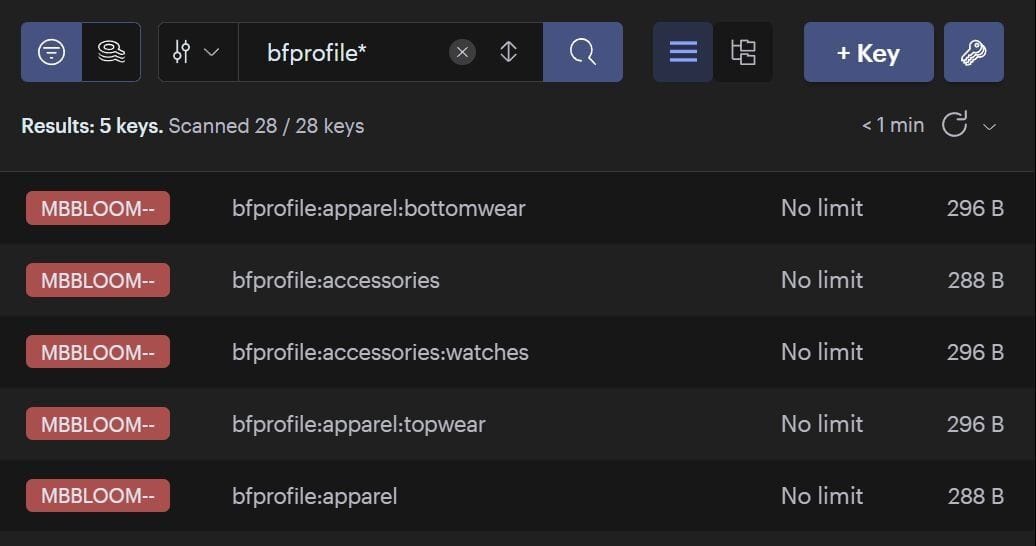Redis Insight showing Bloom filters for various product categories and personas