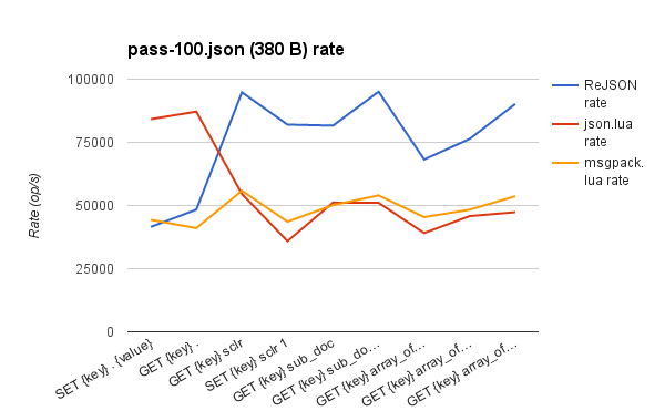 VS. Lua pass-100.json rate