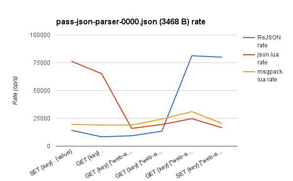 VS. Lua pass-json-parser-0000.json rate