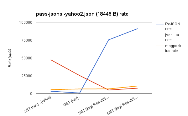 VS. Lua pass-jsonsl-yahoo2.json rate