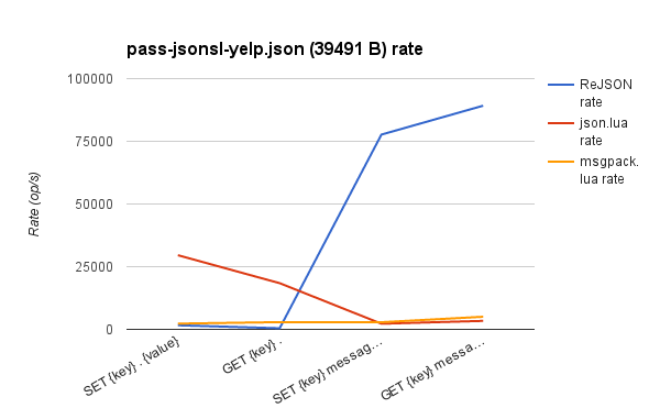 VS. Lua pass-jsonsl-yelp.json rate