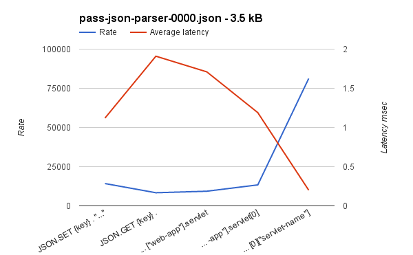 ReJSONBenchmark pass-json-parser-0000.json