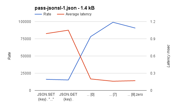 ReJSONBenchmark pass-jsonsl-1.json