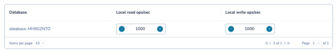 The Edit regions page, with throughput settings changed.
