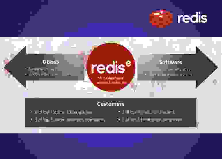 Secure Redis Deployments for Simplified Compliance with PCI, HIPAA, GDPR, FISMA and More with Redis Enterprise