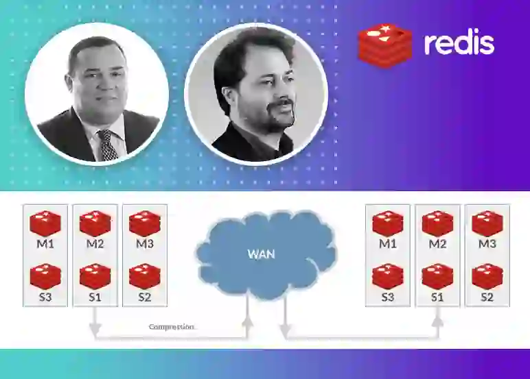Redis | High Availability with Redis Enterprise Clustering Technology
