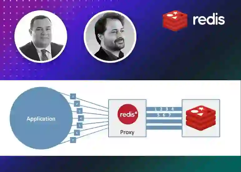 Redis Enterprise: Scalable Real-Time Performance at the Service