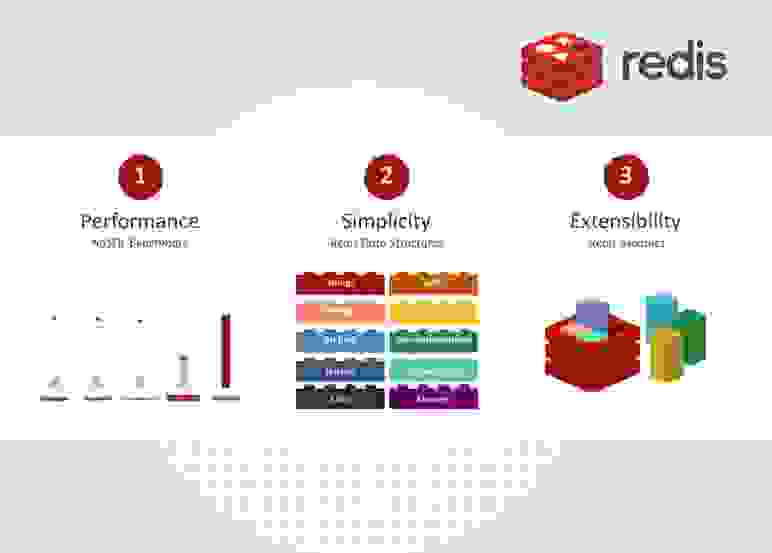 Redis | Making Real-Time Predictive Decisions with Redis