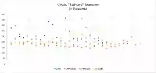 Ulyses Bad Word Detection