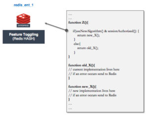 Redis - Figure 5: Feature toggles stored in redis_ent_1