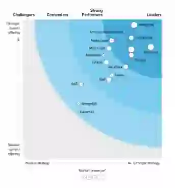 The Forrester Wave™ NoSQL