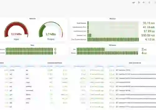 Introducing the Redis Data Source Plug-in for Grafana