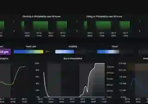 3 Real-Life Apps Built with Redis Data Source for Grafana