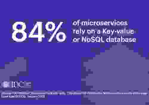 Microservices and the Data Layer—a New IDC InfoBrief
