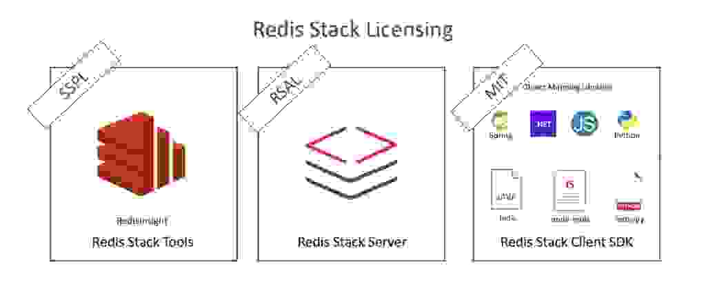 redis stack licensing icons