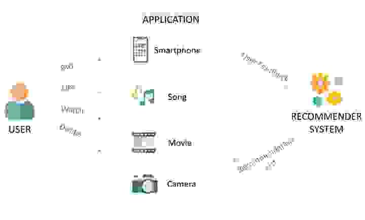 diagram of a phone app
