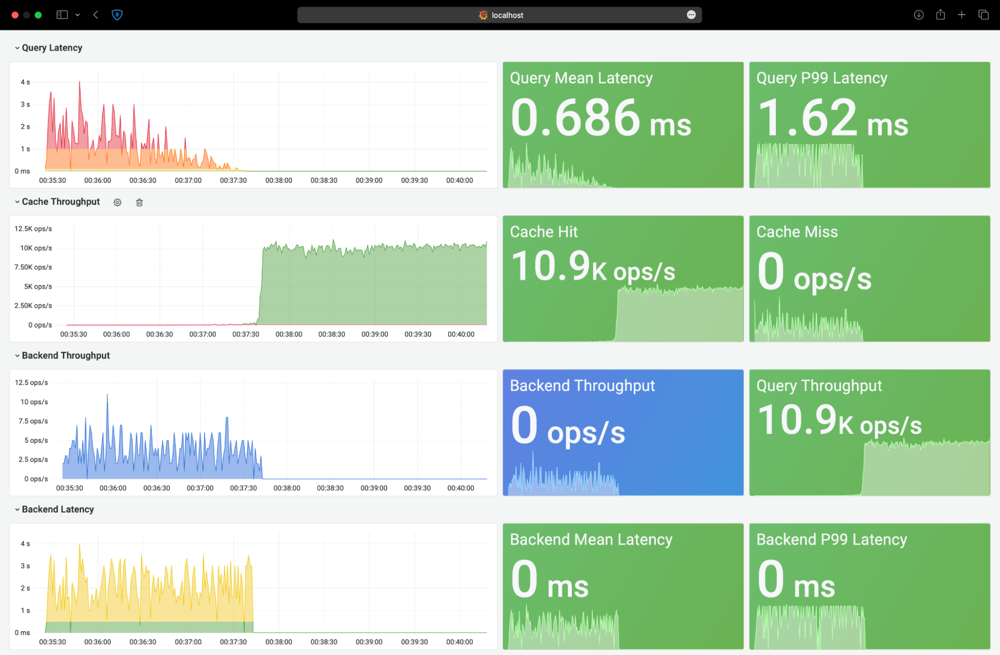 a grafana dashboard