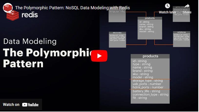 NoSQL Data Modeling - Redis