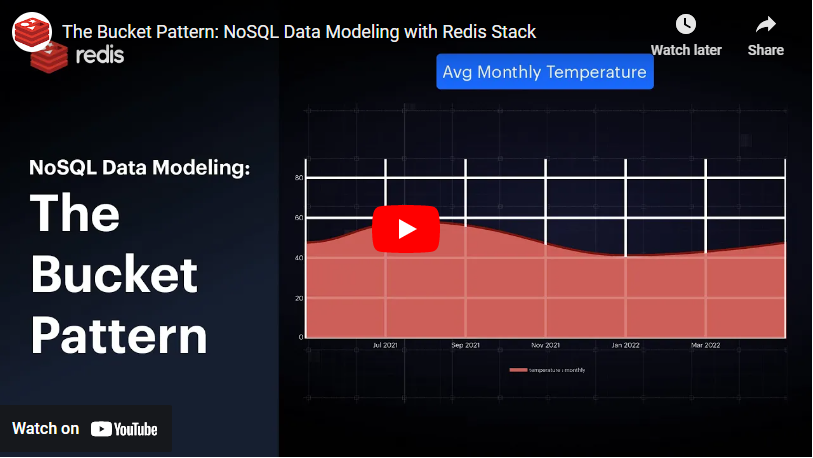 NoSQL Data Modeling - Redis